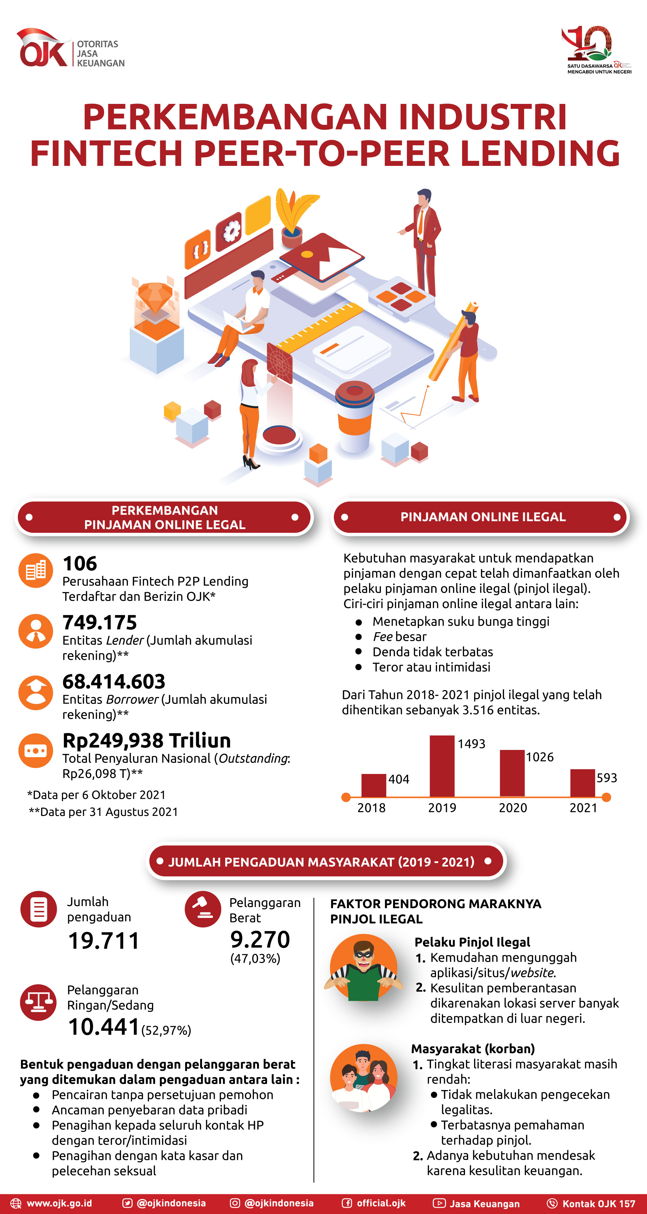 Lembaga yang berwenang memberikan izin bagi bank digital maupun bank umum adalah